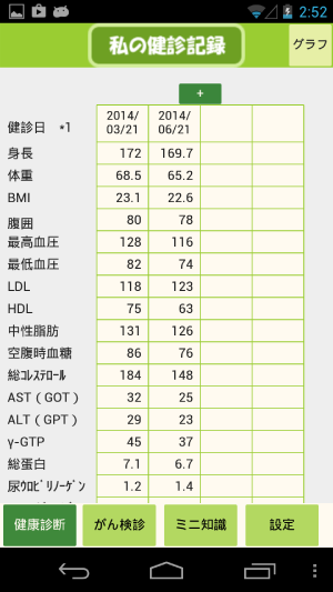 健康診断結果の登録