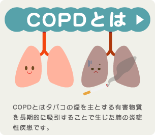 COPDとは　COPDとはタバコの煙を主とする有害物質を長期的に吸引することで生じた肺の炎症性疾患です。